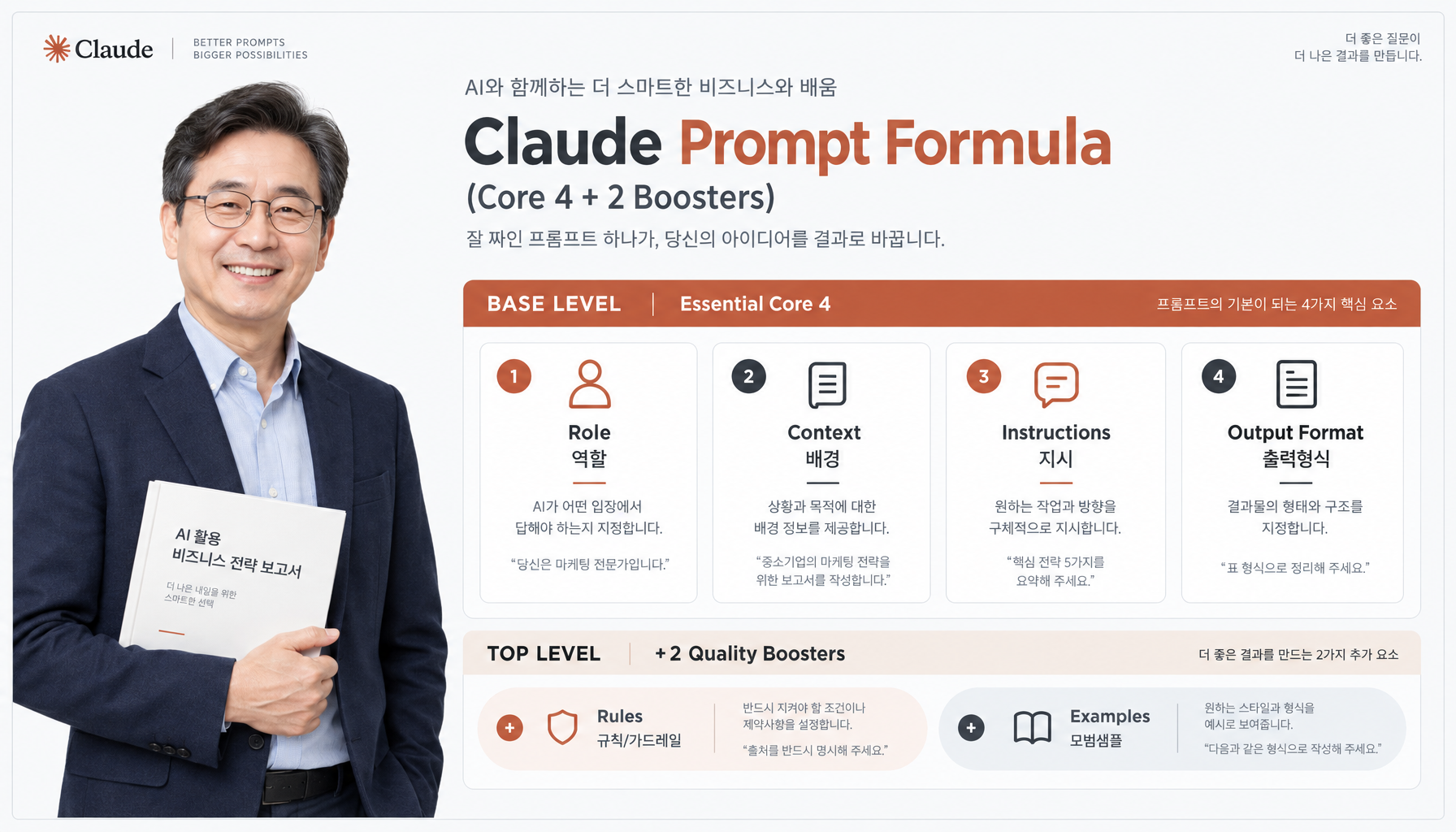 실무 프롬프트 4단계 공식 인포그래픽