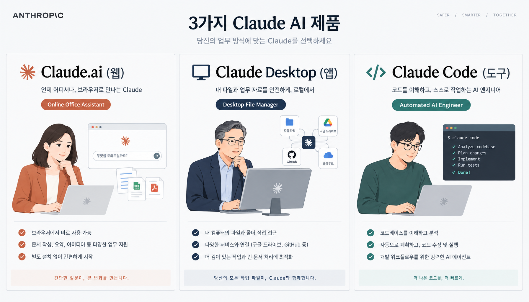Claude 3.5 모델 라인업