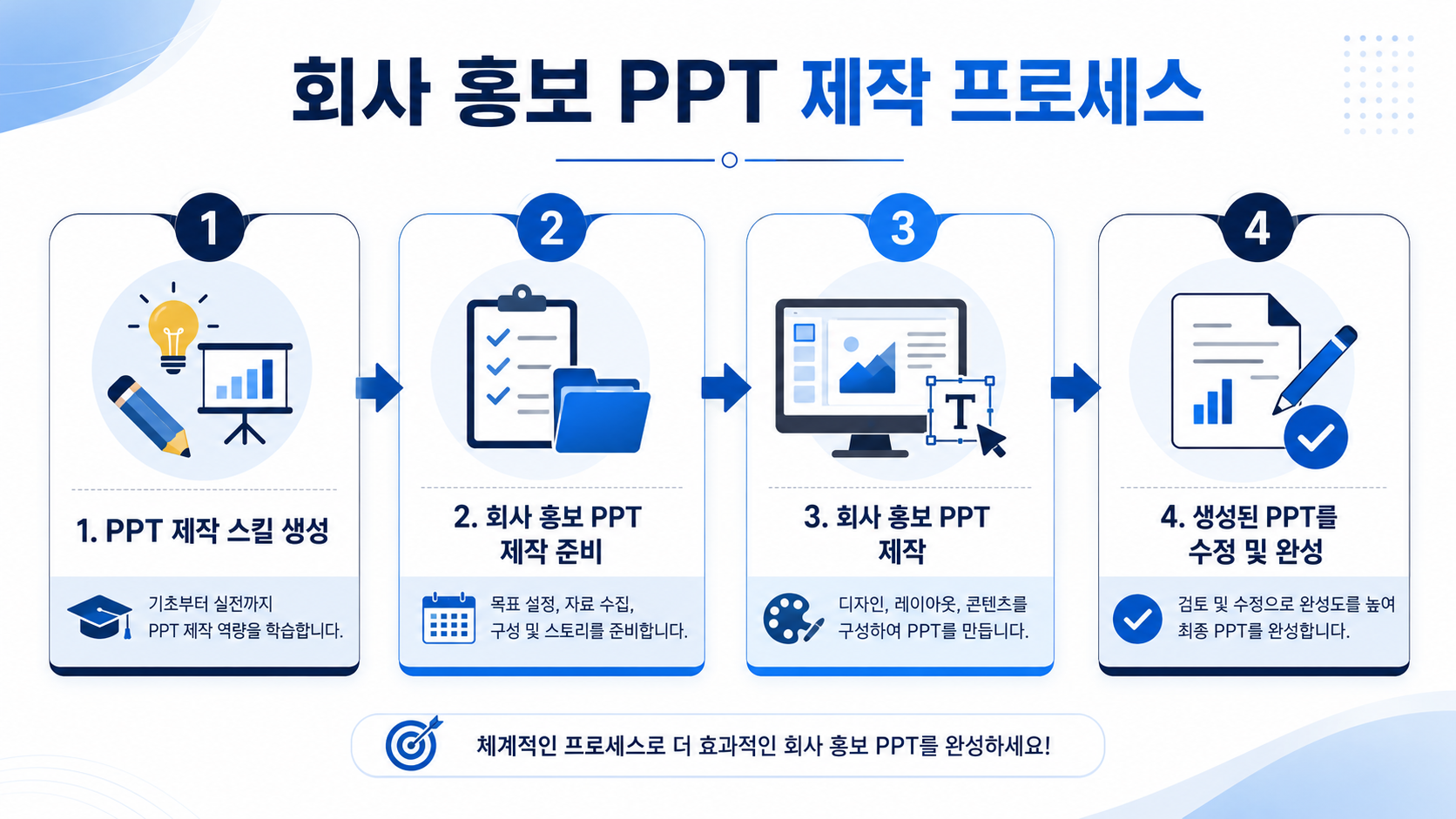 모듈 1 워크플로우 가이드