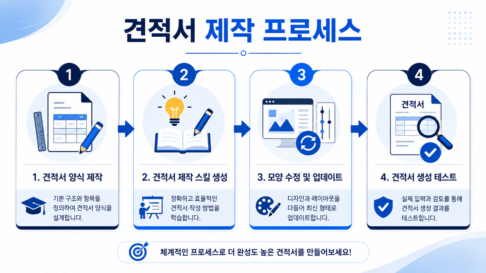 모듈 2 워크플로우 가이드