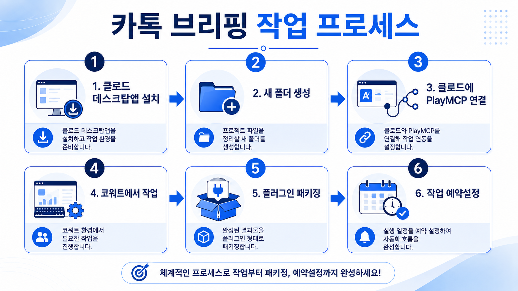 모듈 3 워크플로우 가이드